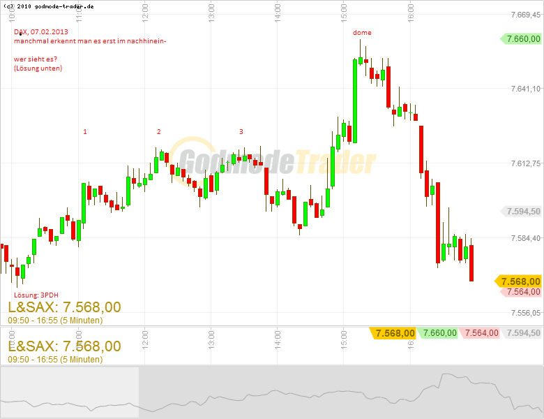 Quo Vadis Dax 2013 - Up, dank Liquidität 576548