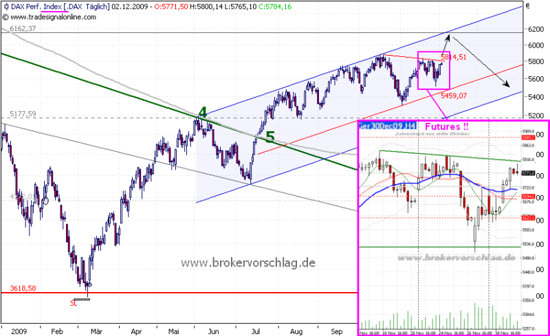 Quo Vadis Dax 2009 280010