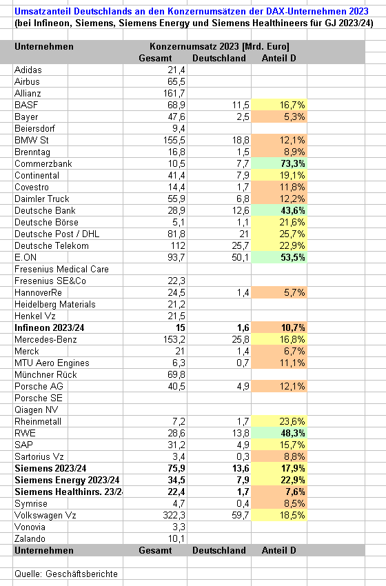 wo ist mein Geld geblieben 1474469