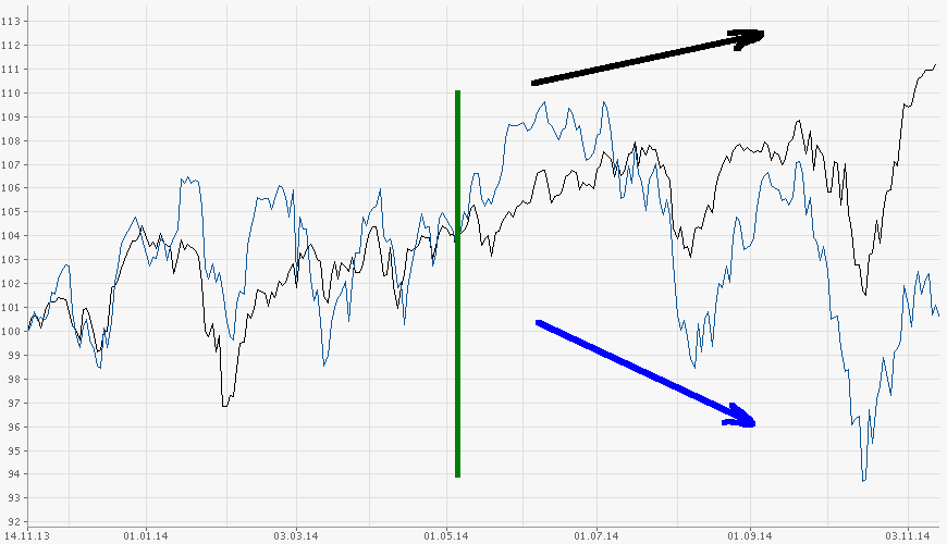 QV ultimate (unlimited) 773326