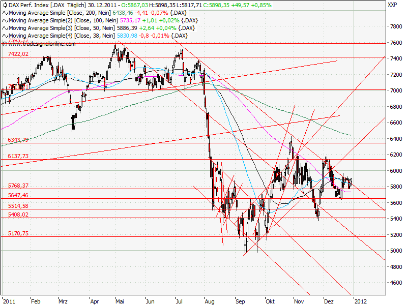 Aktien-Tagebuch 472210