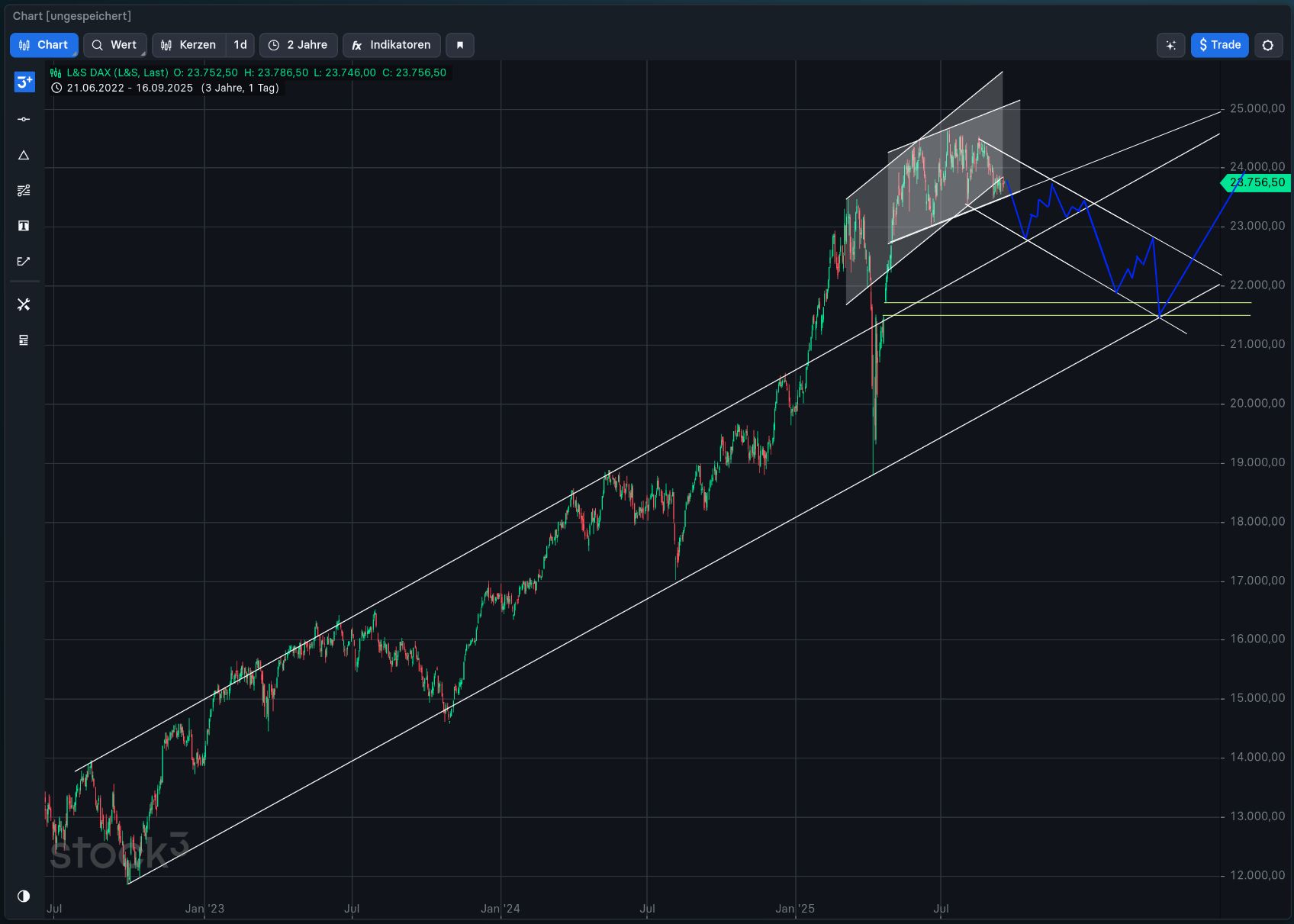 QuoVadisDax - das Original - Nachfolgethread 1495272