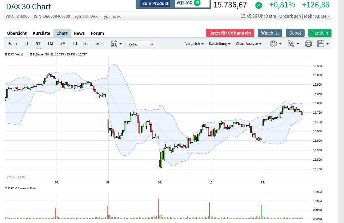 Börse ein Haifischbecken: Trade was du siehst 1273824
