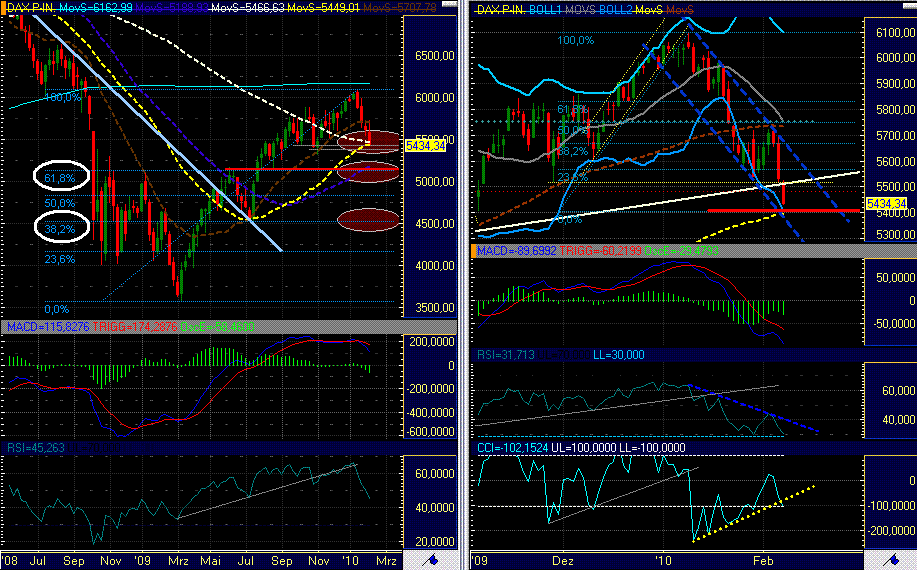 Quo Vadis Dax 2010 - Das Original 297678