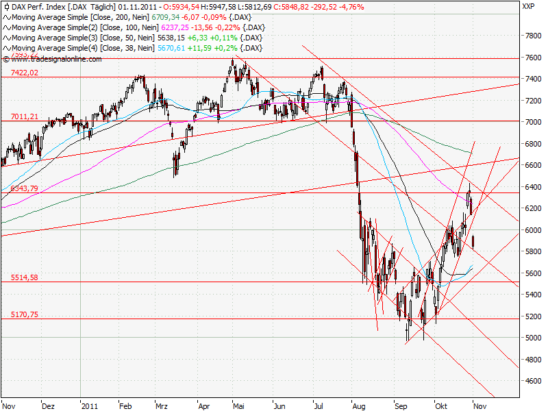 Aktien-Tagebuch 453303