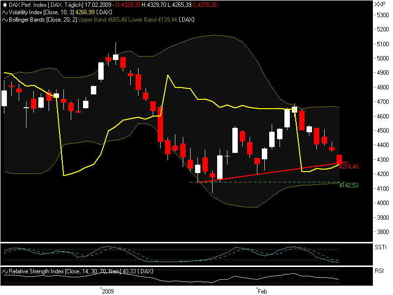 Quo Vadis Dax 2009 216852