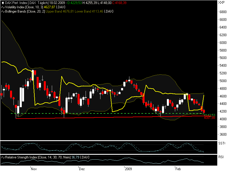 Quo Vadis Dax 2009 217157