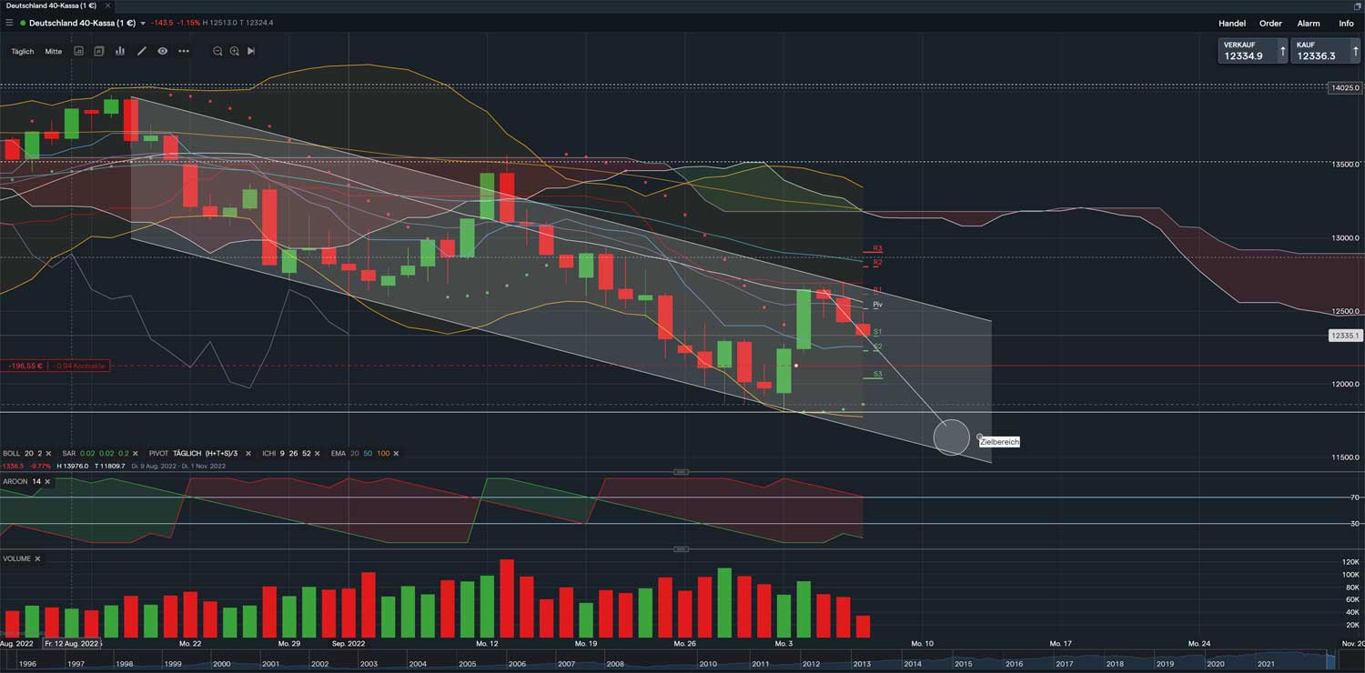 Börse ein Haifischbecken: Trade was du siehst 1336665