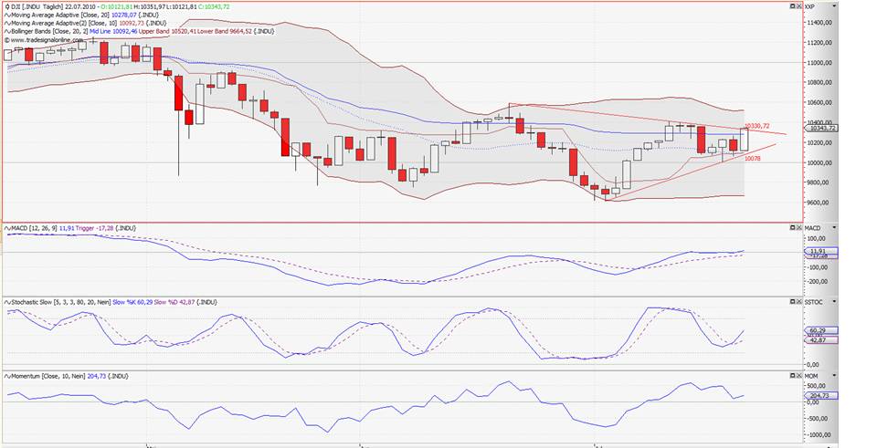 Der DOW, die Müllhalde und der Geselle 333564