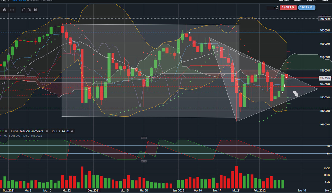 Börse ein Haifischbecken: Trade was du siehst 1298683