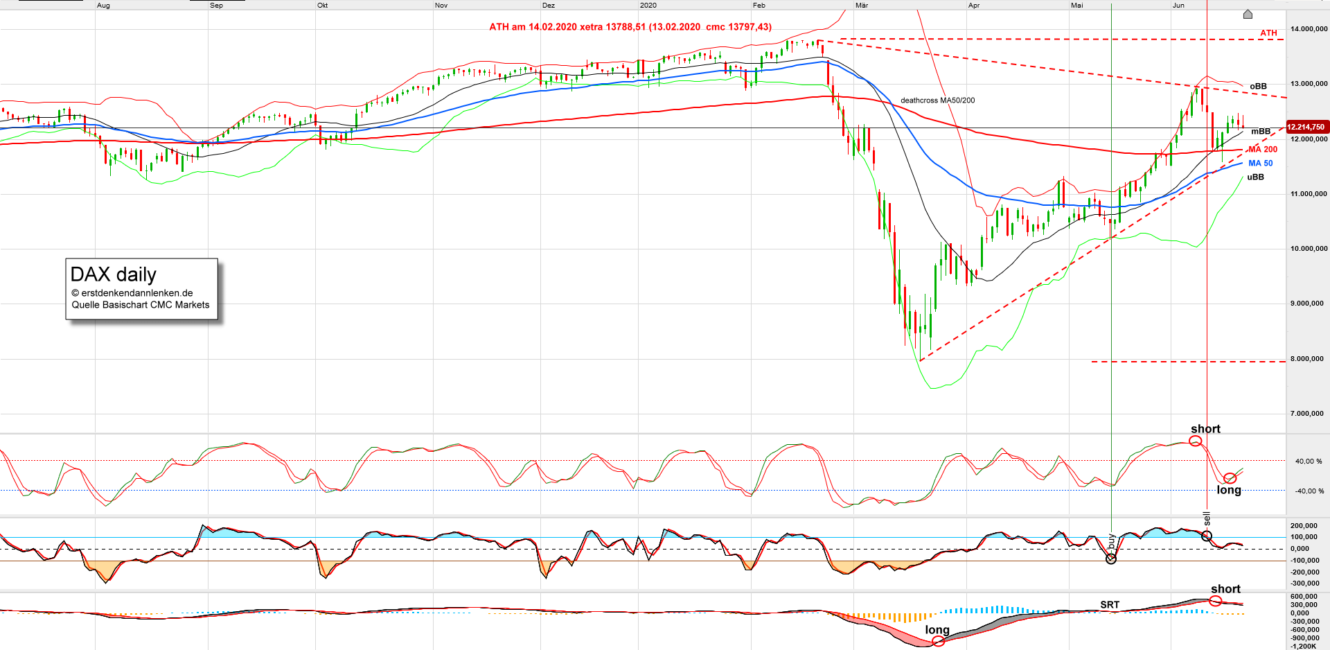 QV ultimate (unlimited) 1186165