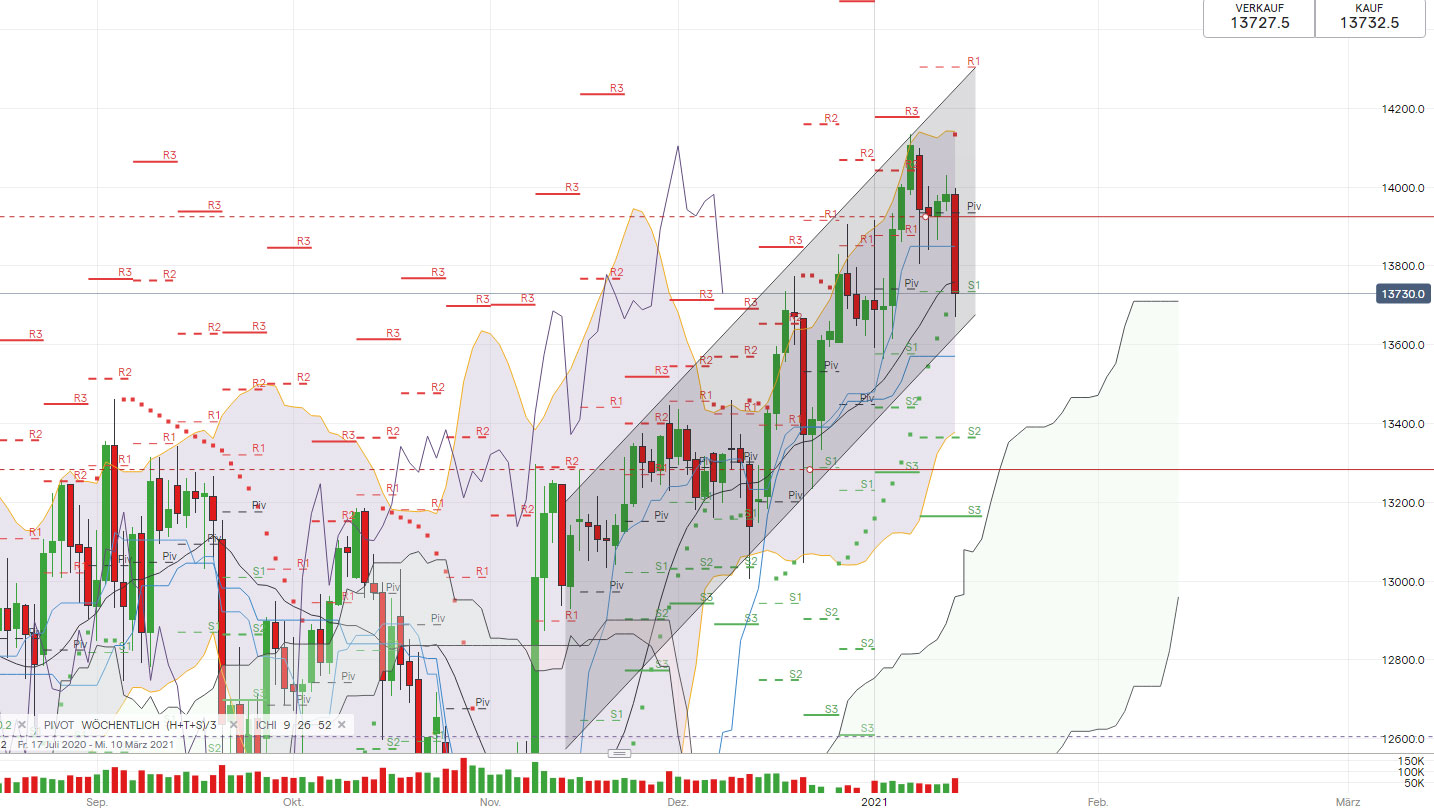 Krofitime Trading 1226945