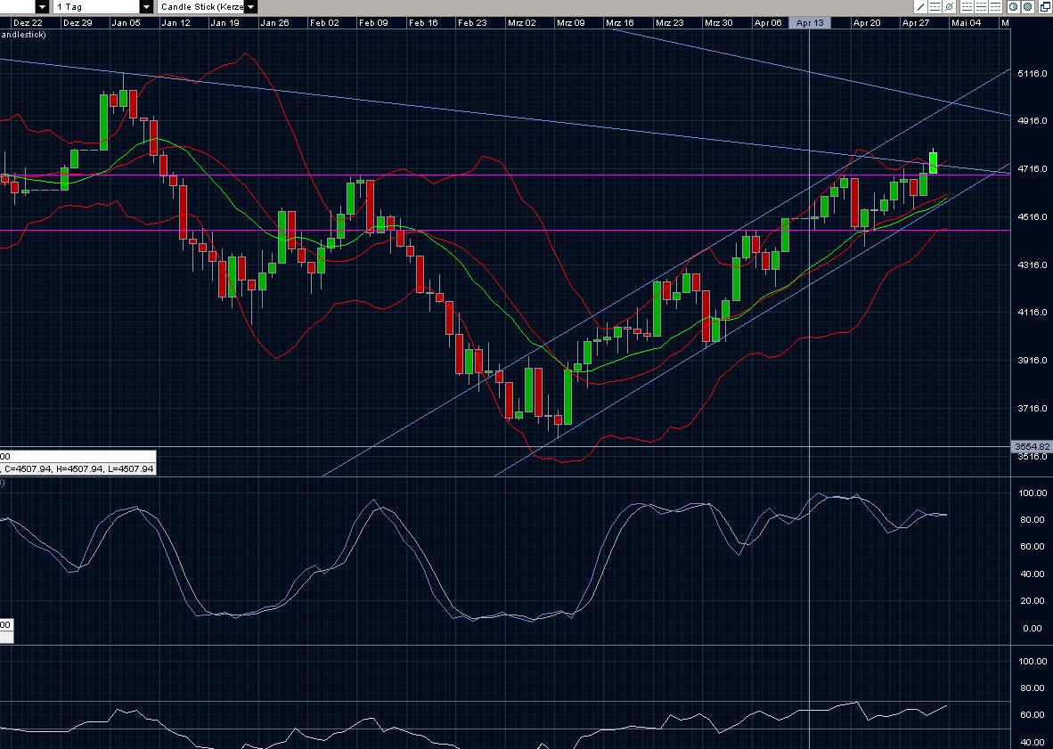 Quo Vadis Dax 2009 230234