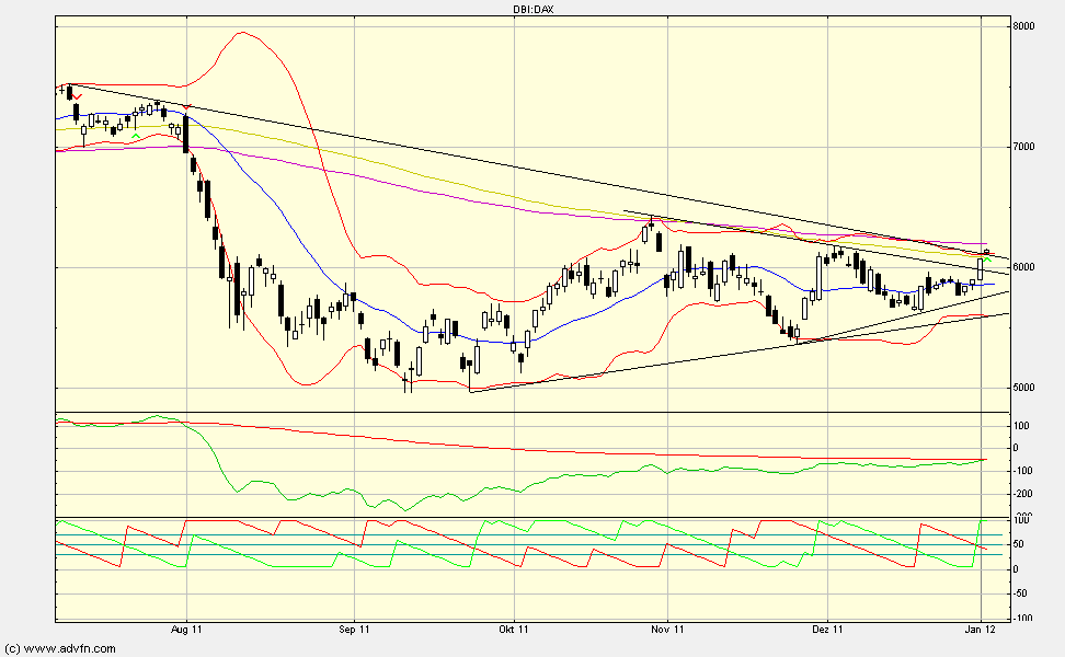 darfs auch ein wenig mehr sein....? - 472924