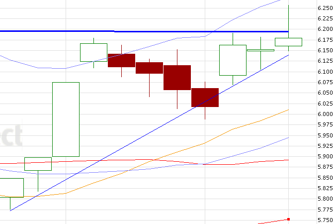 Quo Vadis Dax 2012 - Krise ohne Ende? 475725
