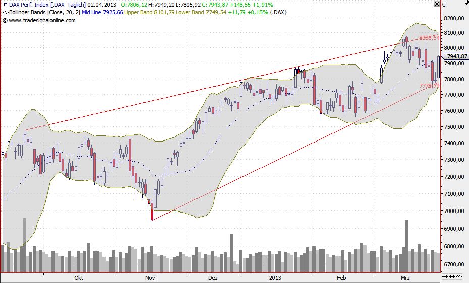 2013 QV DAX-DJ-GOLD-EURUSD-JPY 593389