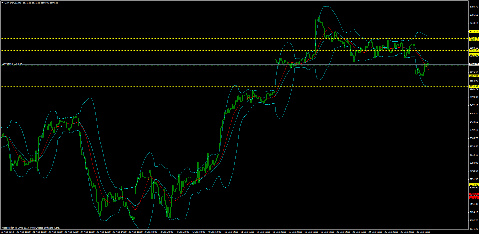 KW 43/44 2013 - DJIA, S&P500, NDX, NK, DAX 649634
