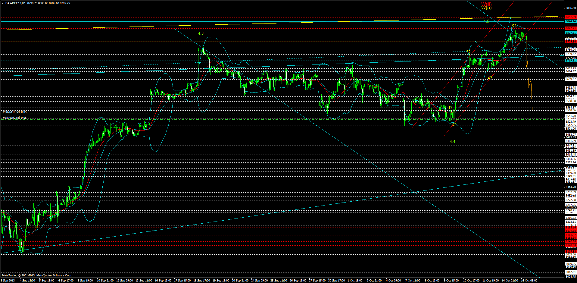 KW 43/44 2013 - DJIA, S&P500, NDX, NK, DAX 654409