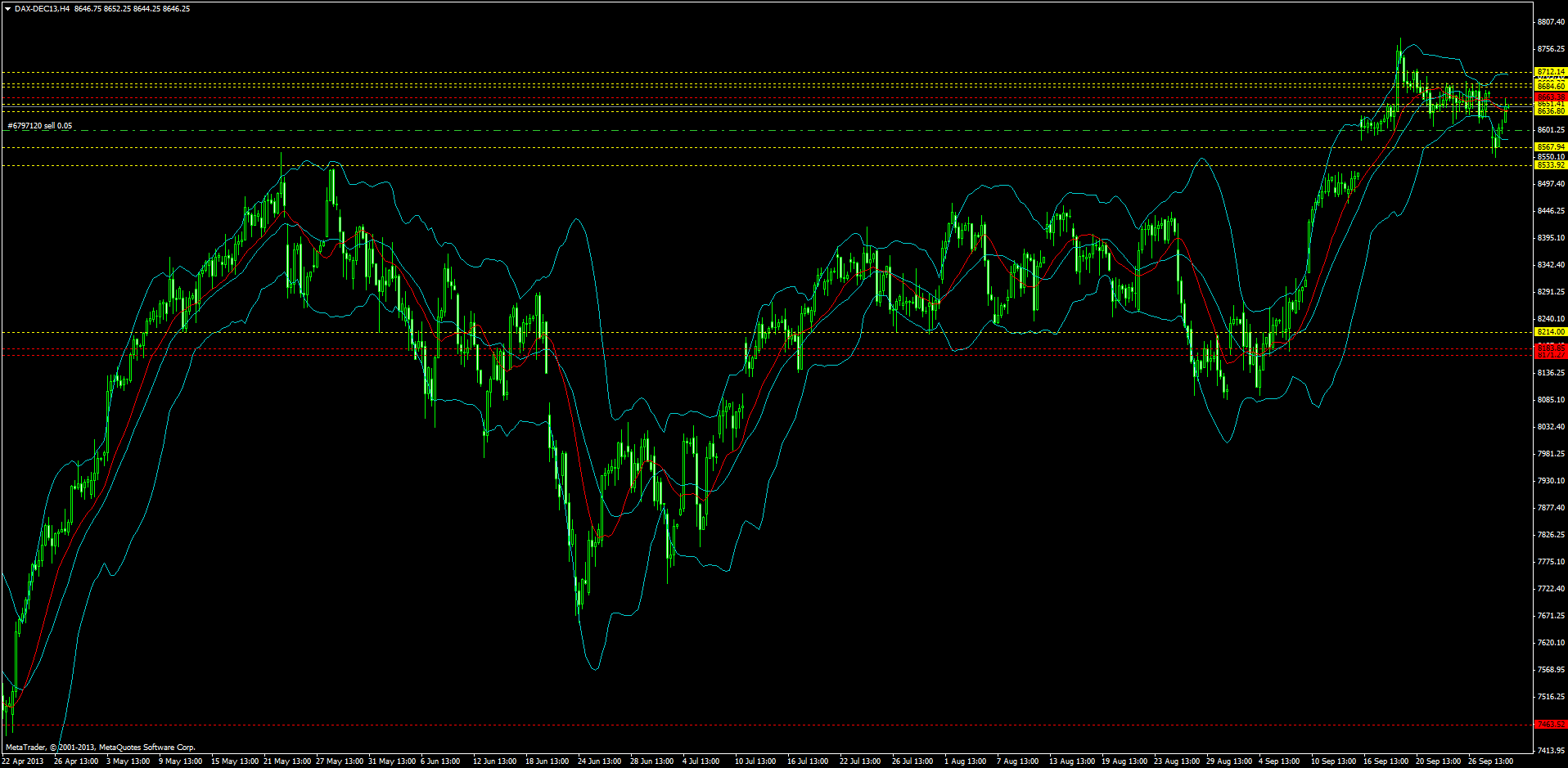 KW 43/44 2013 - DJIA, S&P500, NDX, NK, DAX 649778