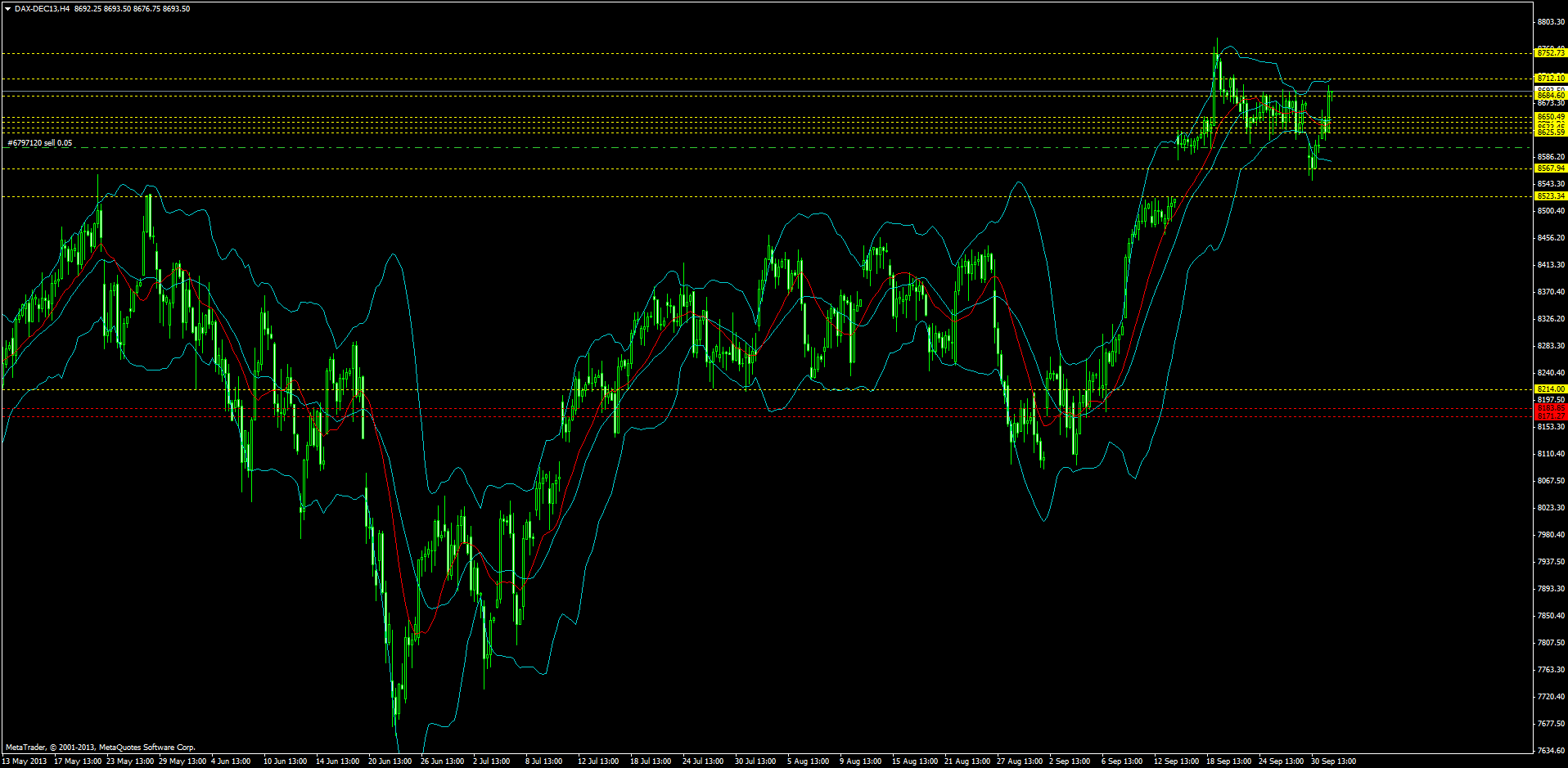 KW 43/44 2013 - DJIA, S&P500, NDX, NK, DAX 650061