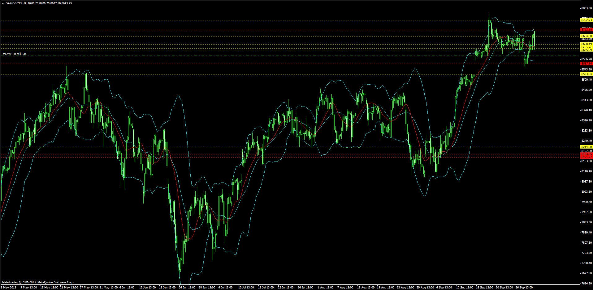 KW 43/44 2013 - DJIA, S&P500, NDX, NK, DAX 650135