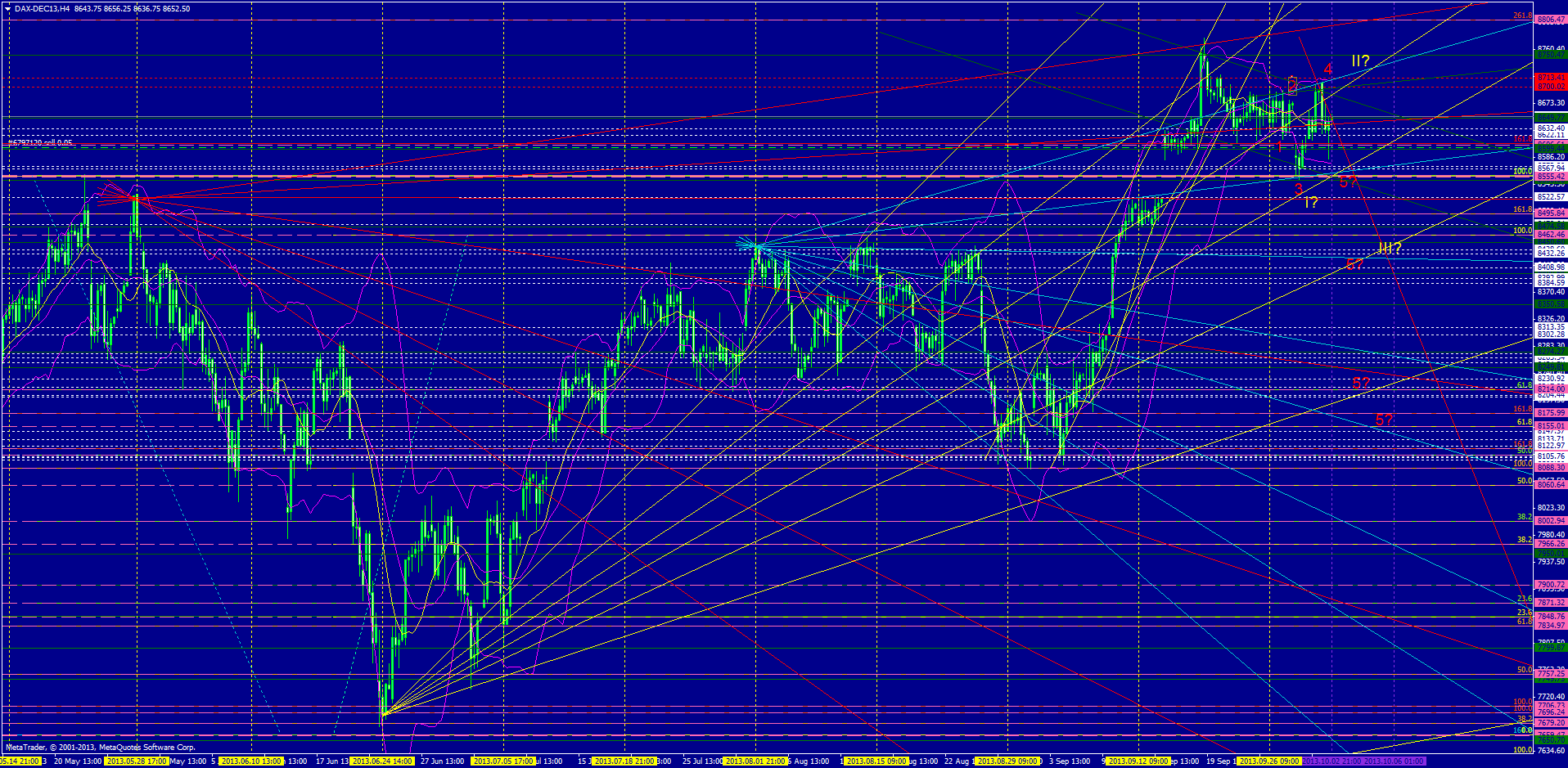 KW 43/44 2013 - DJIA, S&P500, NDX, NK, DAX 650356