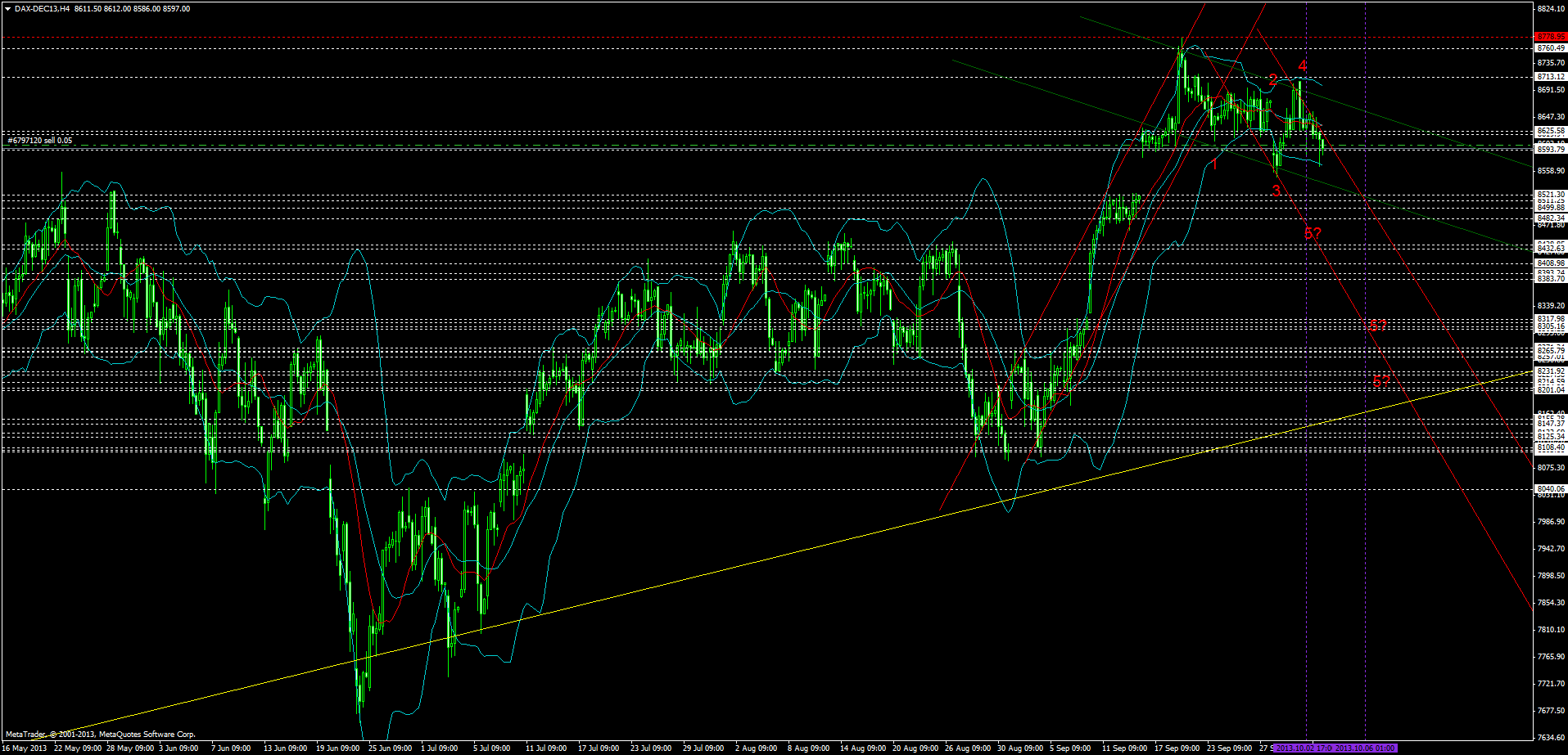 KW 43/44 2013 - DJIA, S&P500, NDX, NK, DAX 650532