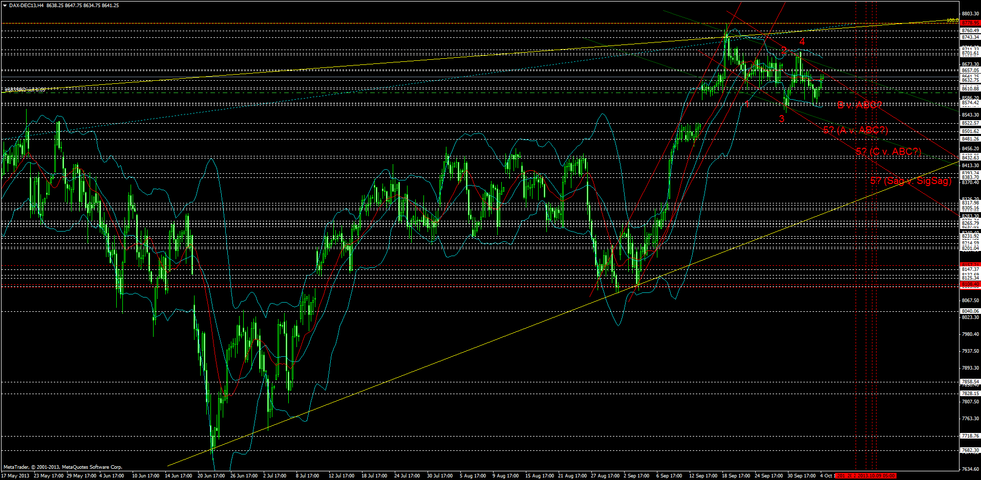 KW 43/44 2013 - DJIA, S&P500, NDX, NK, DAX 651298