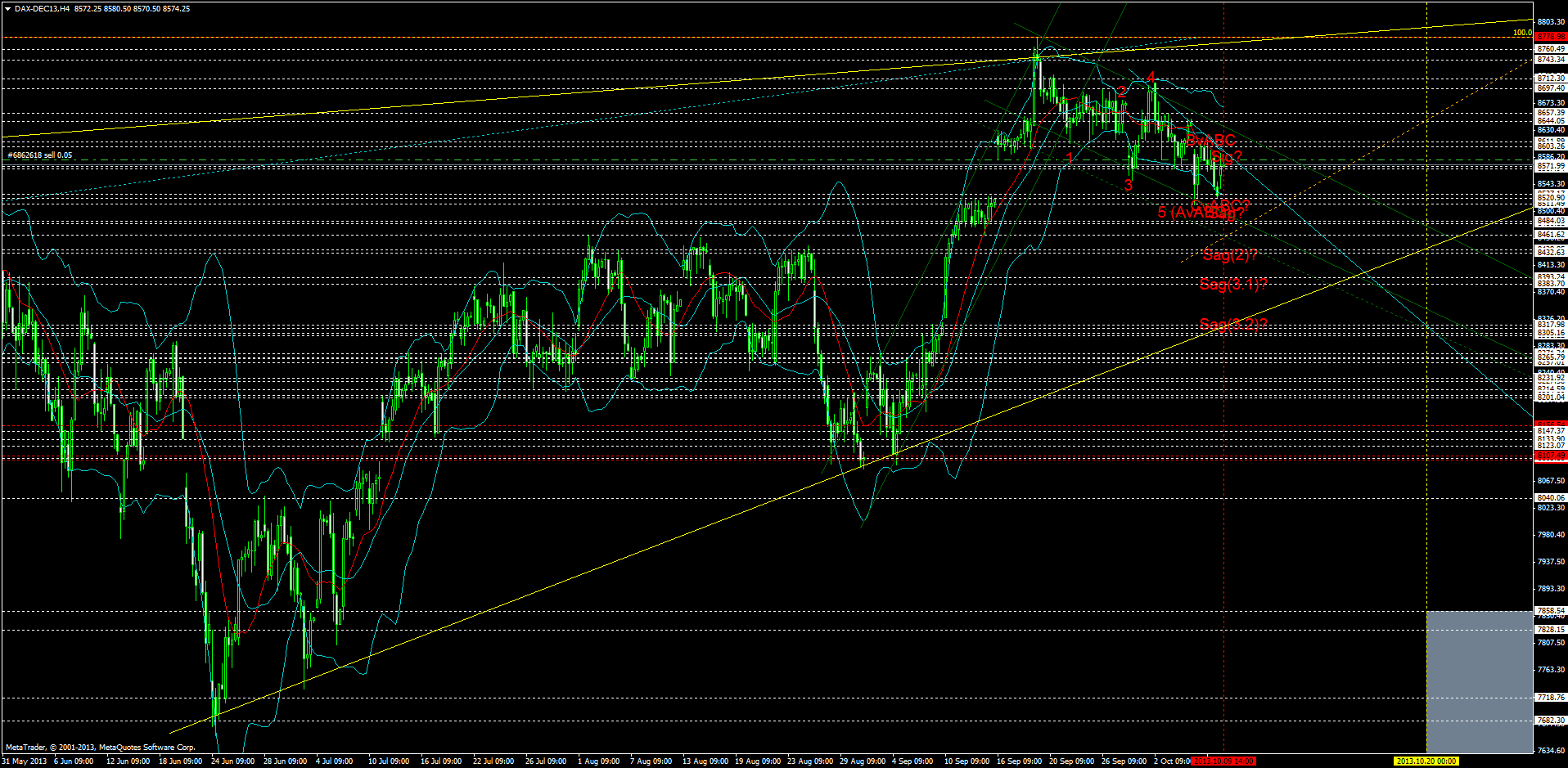 KW 43/44 2013 - DJIA, S&P500, NDX, NK, DAX 652156