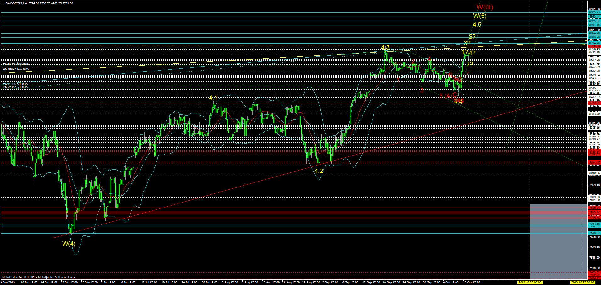 KW 43/44 2013 - DJIA, S&P500, NDX, NK, DAX 653131