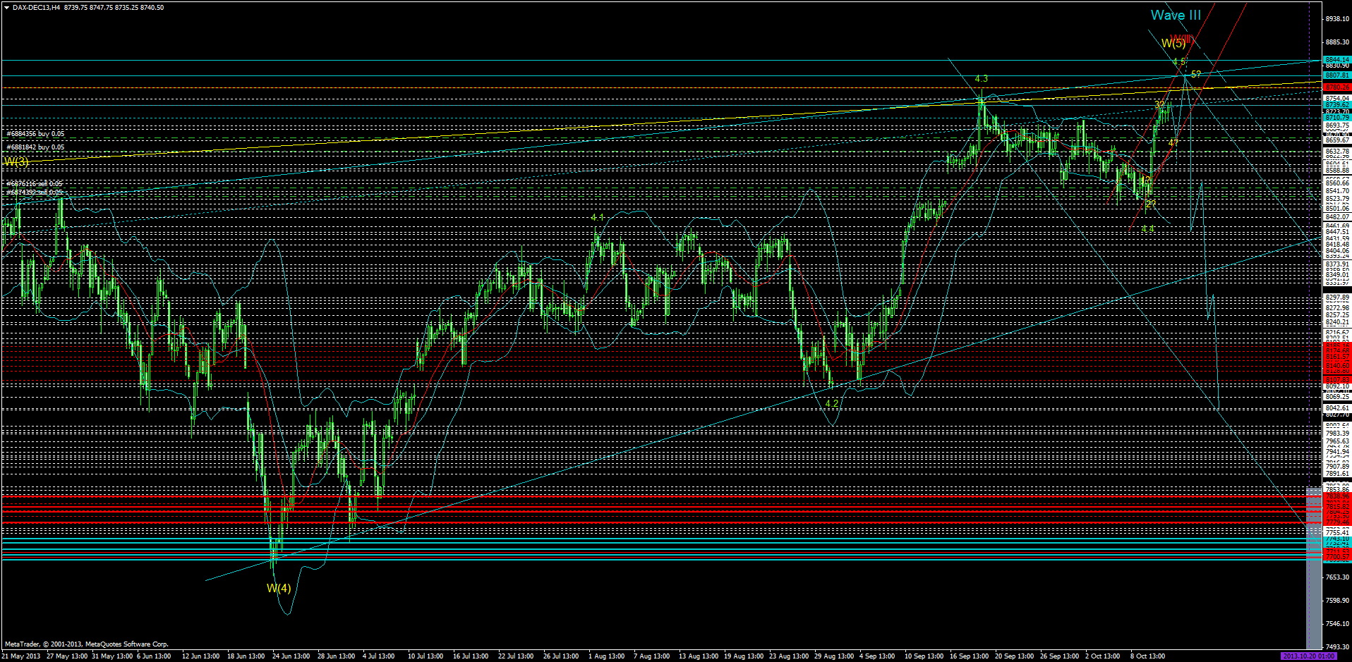KW 43/44 2013 - DJIA, S&P500, NDX, NK, DAX 653613