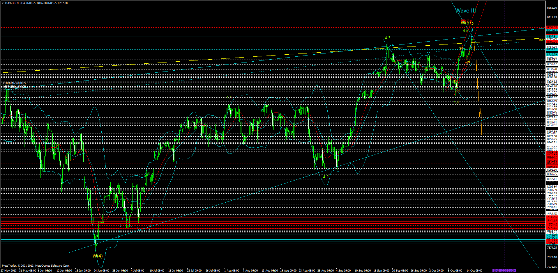 KW 43/44 2013 - DJIA, S&P500, NDX, NK, DAX 654039