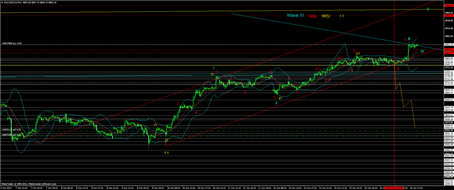 KW 43/44 2013 - DJIA, S&P500, NDX, NK, DAX 654542