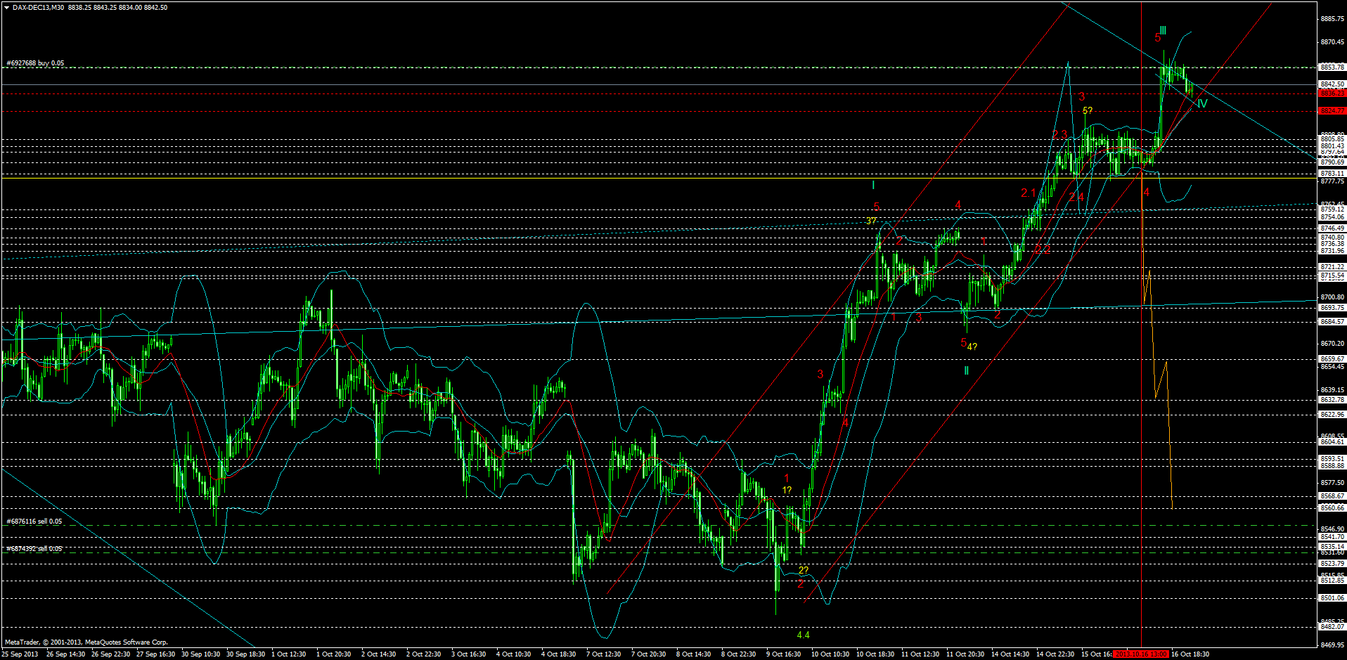 KW 43/44 2013 - DJIA, S&P500, NDX, NK, DAX 654599