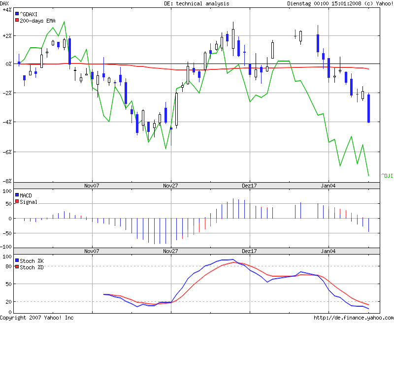 Das Bärengebrüll wird schon wieder lauter, 142223