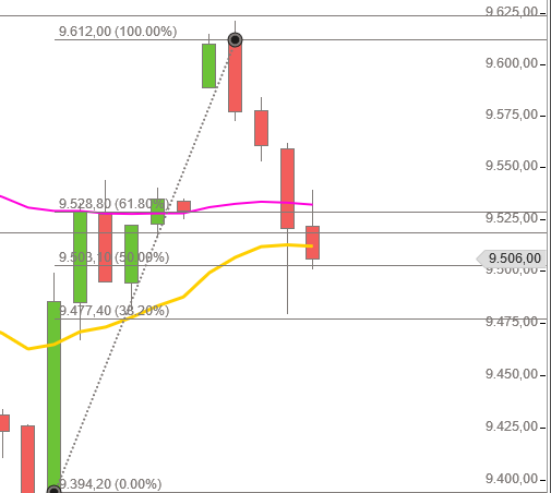 2016 QV DAX-DJ-GOLD-EURUSD-JPY 891145