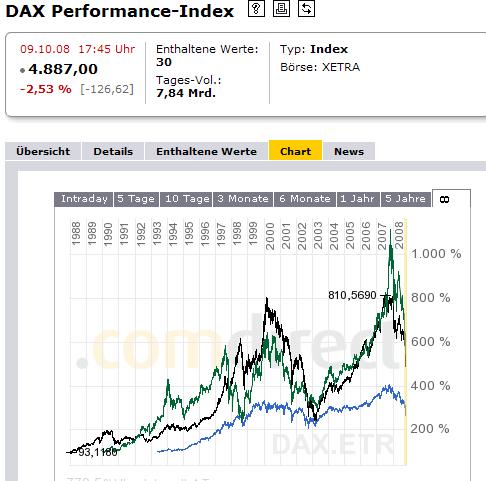 Wartet noch ca. ein Jahr ! Meine Meinung ..... 191636