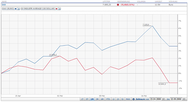 Das Bärengebrüll wird schon wieder lauter, 164821