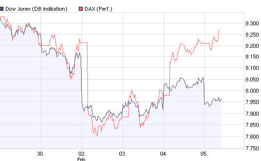 Die Bullen scharren gar nicht mit den Hufen, 214716