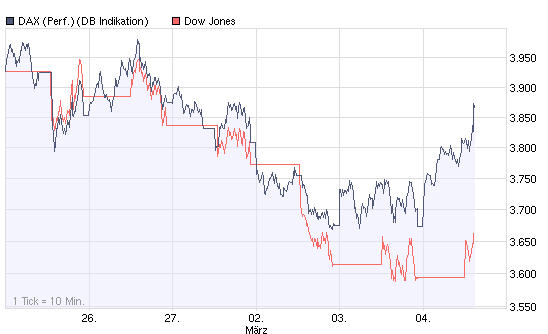 Quo Vadis Dax 2009 219992