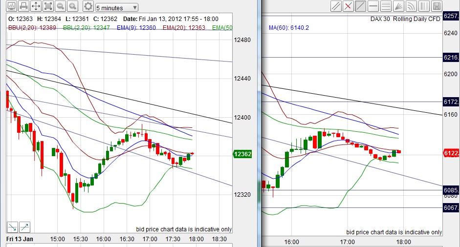 Quo Vadis Dax 2012 - Krise ohne Ende? 476140
