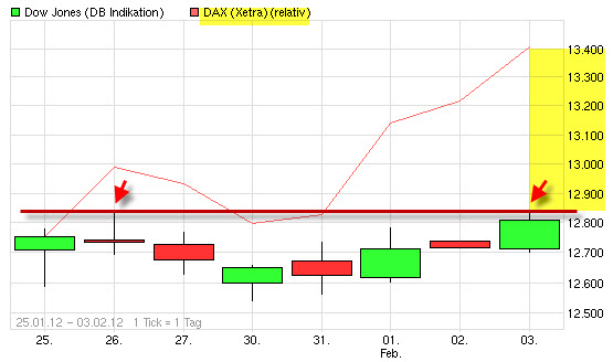 Quo Vadis Dax 2012 - Krise ohne Ende? 482206