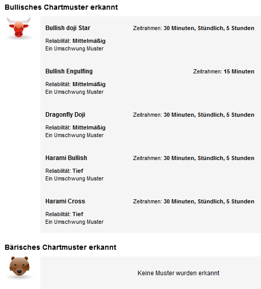 Quo Vadis Dax 2011 - All Time High? 467355