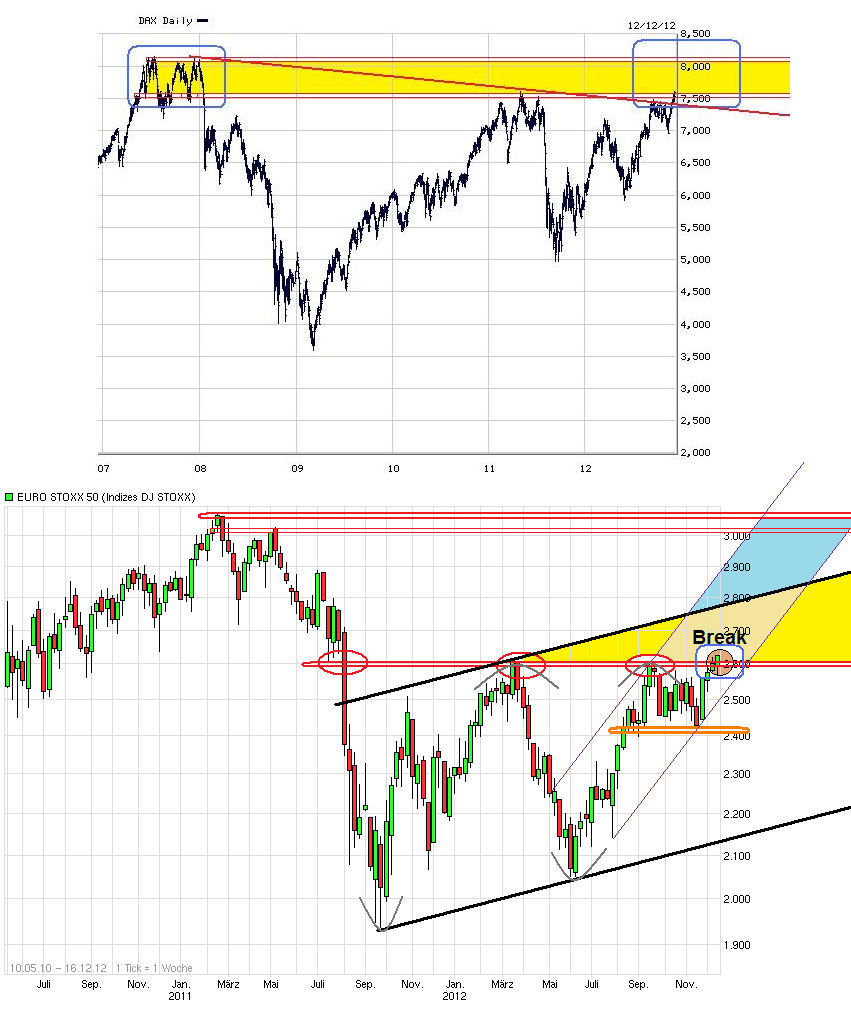 Quo Vadis Euro-Bund Future 561163