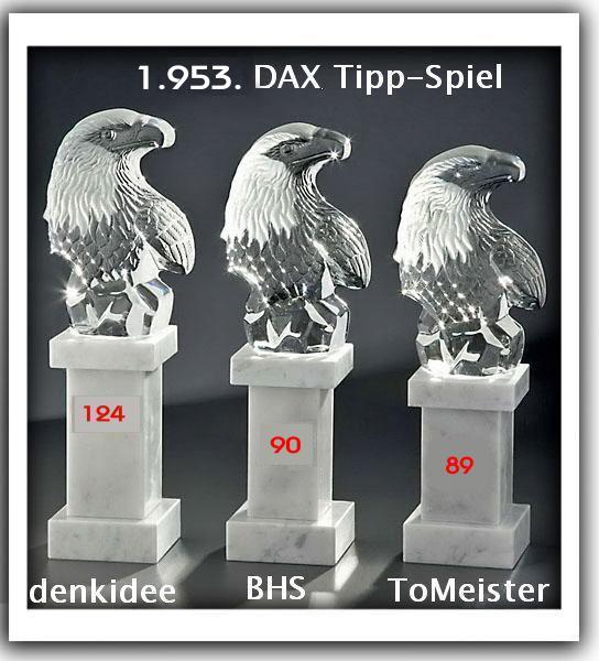 Die Rangliste der DAX-Experten 2011 559823