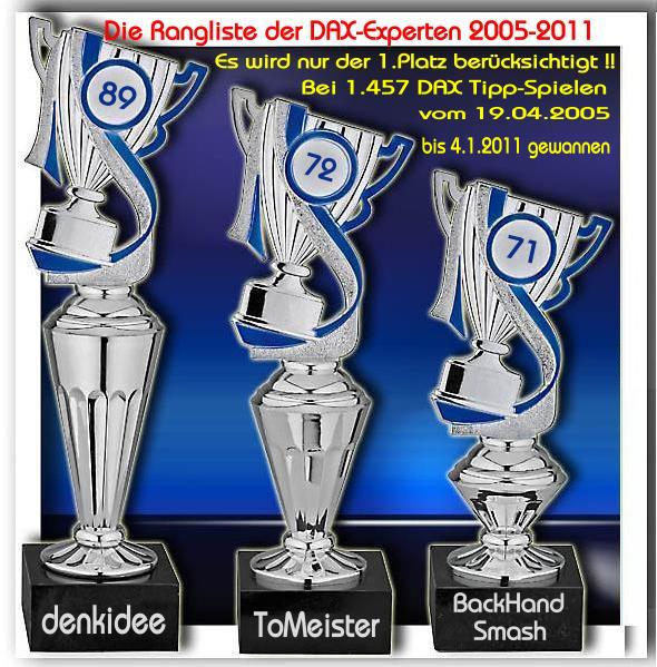 Die Rangliste der DAX-Experten 2011 370463