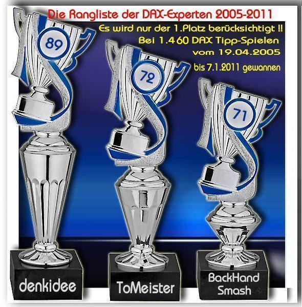 Die Rangliste der DAX-Experten 2011 372337