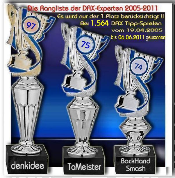 1.565.DAX Tipp-Spiel, Dienstag, 07.06.11 409717