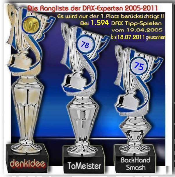 1.595.DAX Tipp-Spiel, Dienstag, 19.07.2011 421988