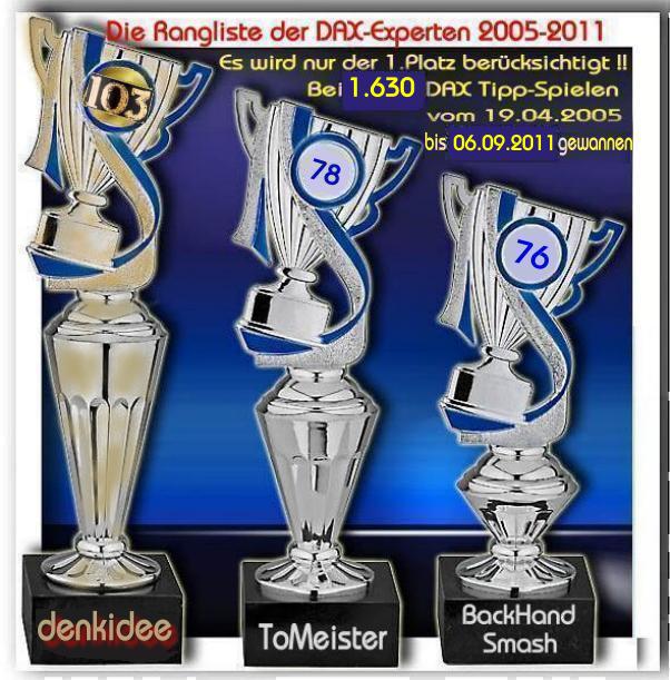 1.631.DAX Tipp-Spiel, Mittwoch, 07.09.2011 436868